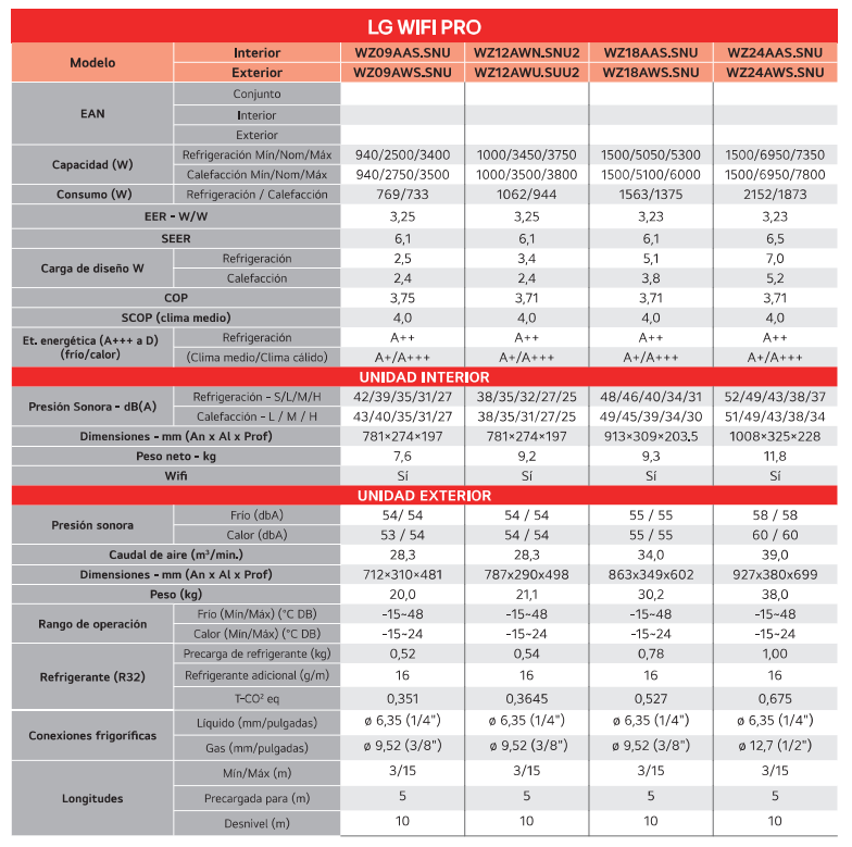 Especificaciones Técnicas del Aire Acondicionado LG WIFI PRO 09 R32